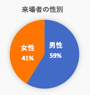 スクリーンショット 2019-03-01 11.14.31.png