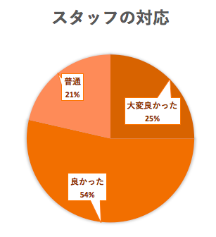 スクリーンショット 2019-03-01 12.05.28.png